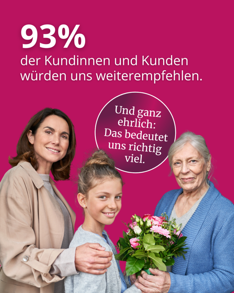 Kundenzufriedenheit