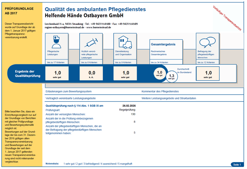 Übersicht Prüfungsgrundlage Qualität des amublanten Pfelegedienstes