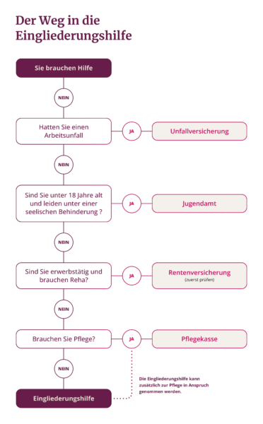 Grafiken_Eingliederungshilfe-5