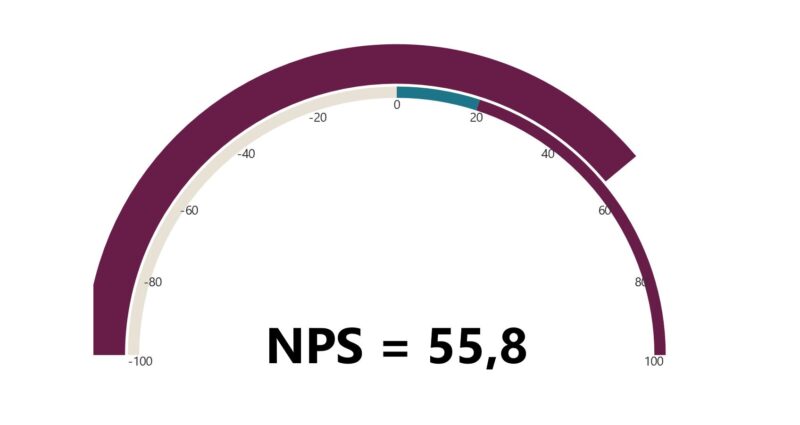 NPS